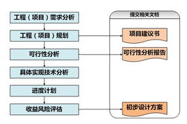 物联网示范项目第三方技术服务 为工程建设实施保驾护航