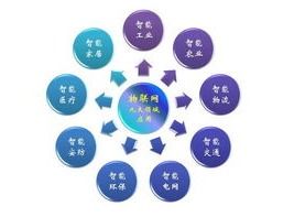 IPv6与物联网 构建万物智联的新基石