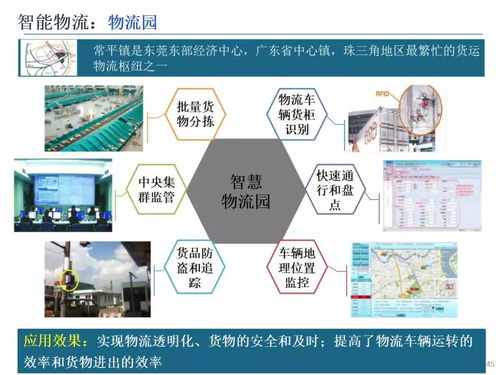 智能制造技术与数字化工厂应用 物联网服务的核心驱动