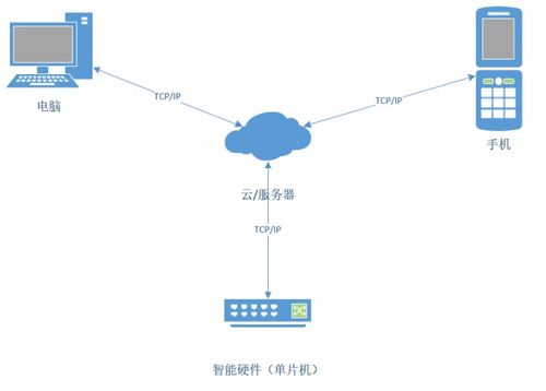 物联网技术 连接万物的数字纽带及其专业解读