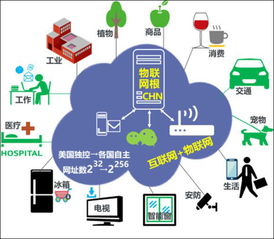 独立自主铸就数字疆域 我国自主知识产权 .chn 域名如何重塑物联网生态